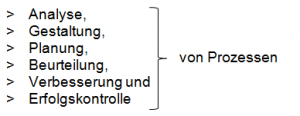 Bestandteile der Prozesse