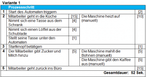 variante 1 - Prozessoptimierung