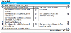 variante 2 - Prozessoptimierung