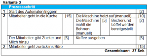 variante 3 - Prozessoptimierung