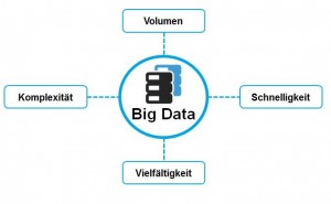 IoT Prozessoptimierung und Big Data