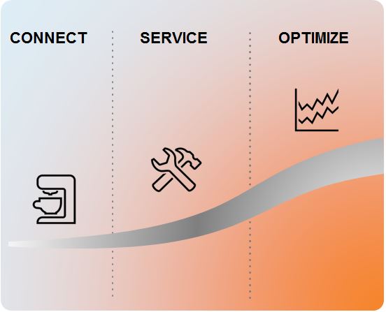 connect-service-optimize
