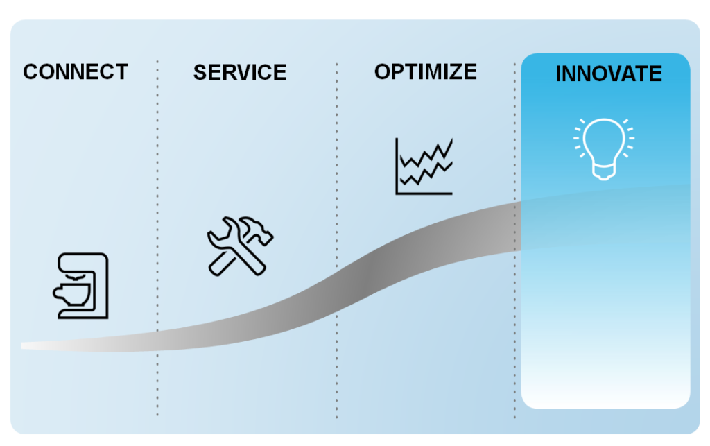 doubleSlash_IoT Prozessoptimierung und Big Data_innovate