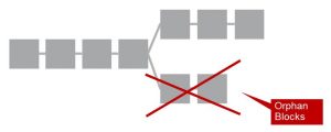  Fork - die Blockchain verzweigt