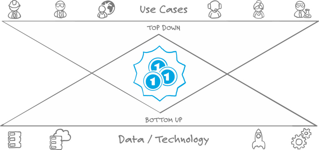 Use Cases Top Down & Bottom Up