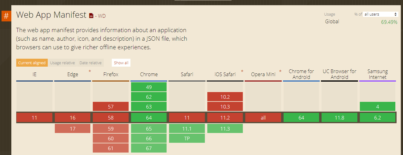 Web App Manifest