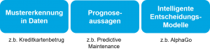 Ziele des Machine Learnings