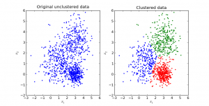 Clustering mit k-means