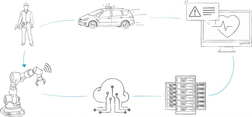 Predictive Maintenance