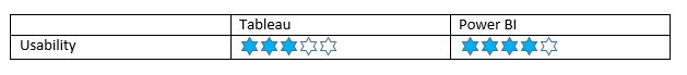 Bewertung-Tableau-und-Power-BI-Usability