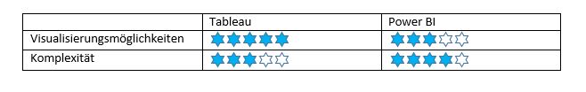 Bewertung-Tableau-und-Power-BI