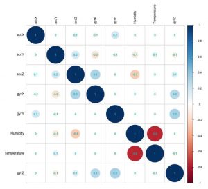 oT-Data-Power-BI-Korrelation-Diagram