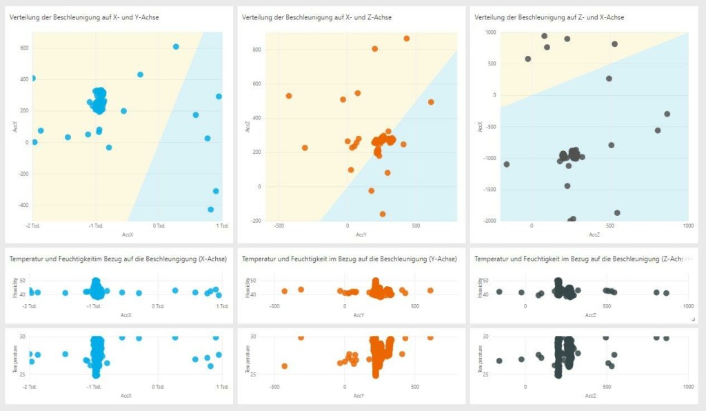 IoT-Data_Acceleration-KPIs Power-BI