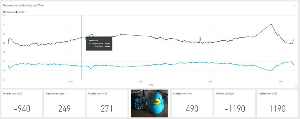 IoT-Data_Overview Power BI 