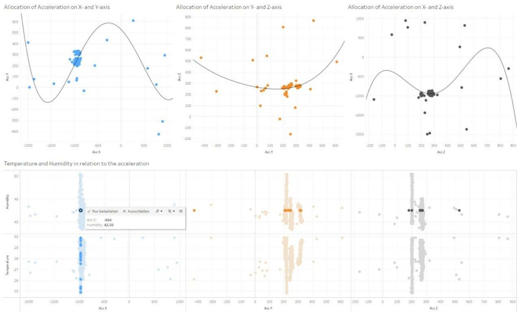 Tableau-Testdaten-Rasp-PI-Acceleration-KPIs