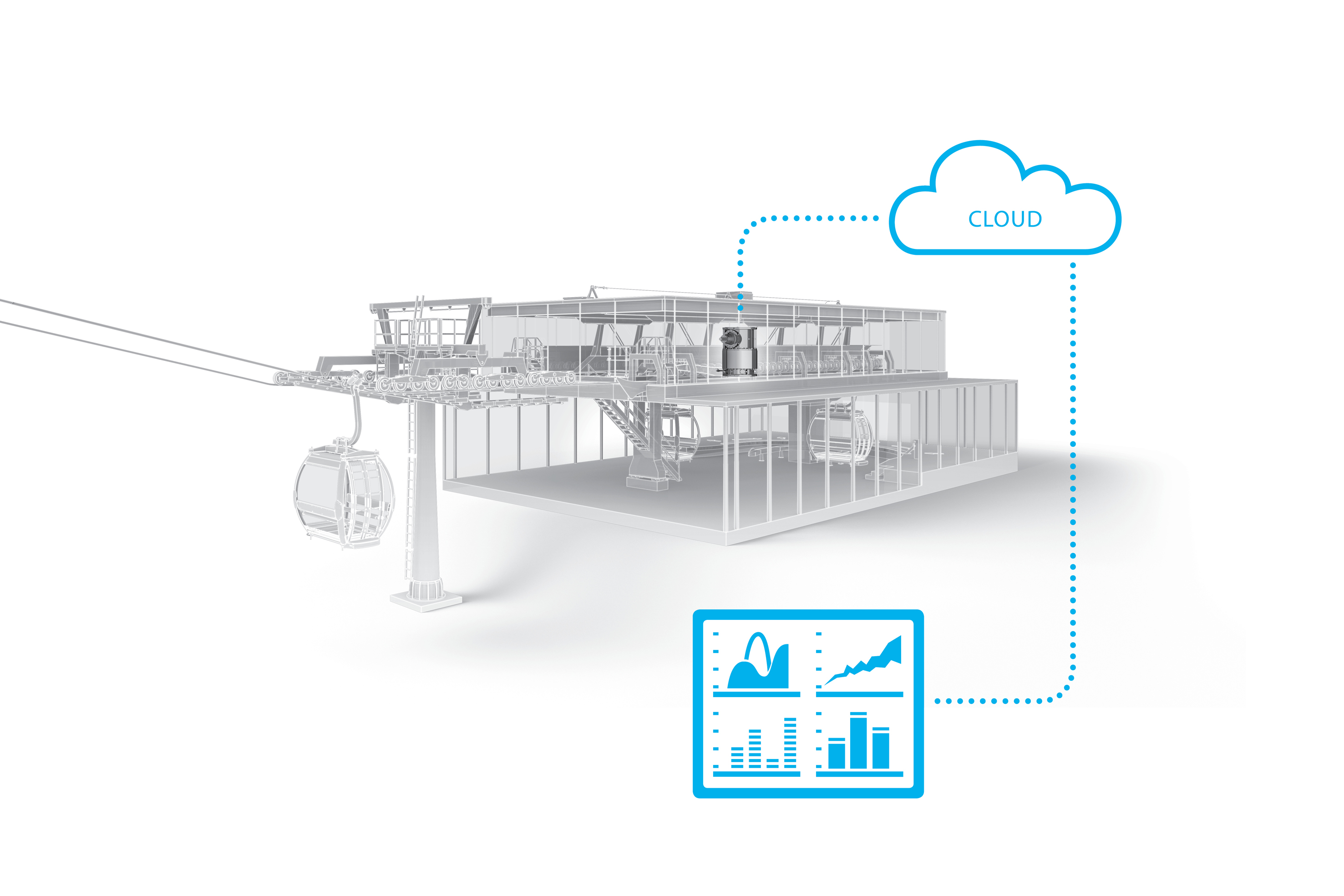 ZF: Seilbahn – Smartes Datenmanagement