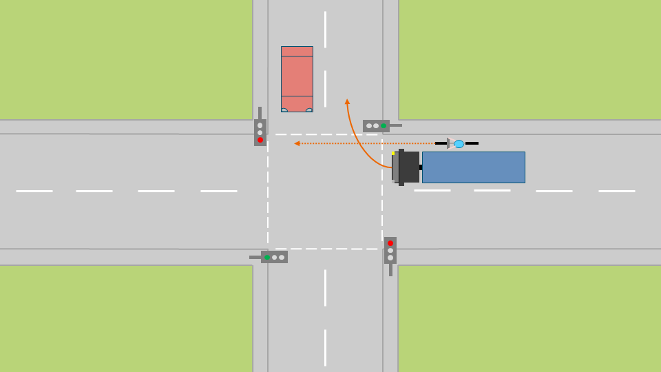 Verkehrsszenario autonomes Fahren vs. ohne Assistenzsystem