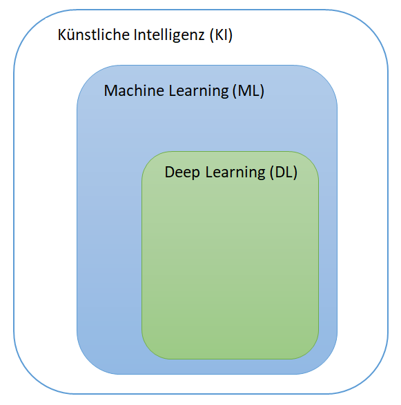ML