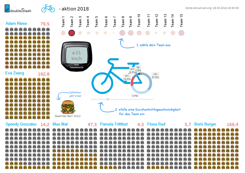 Tableau Vis King