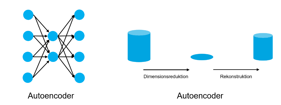 Autoencoder
