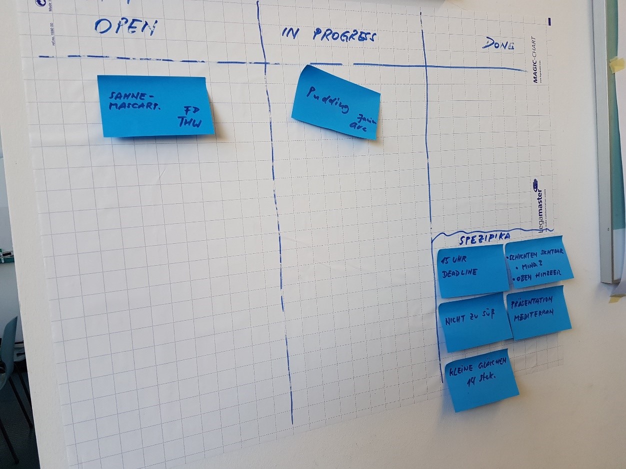 Taskboard agiles Projektmanagement