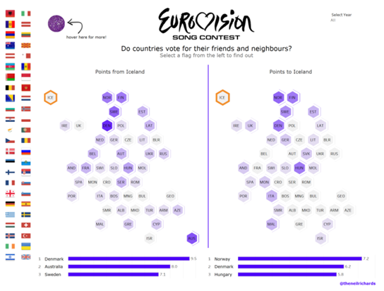 Eurovision Song Contest nach Länder sortiert