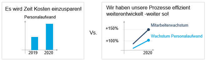 Auf Kernaussagen besinnen