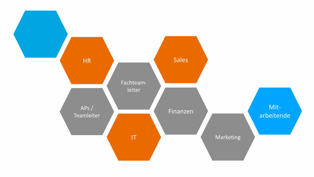 Stakeholder doubleSlash Datenhub