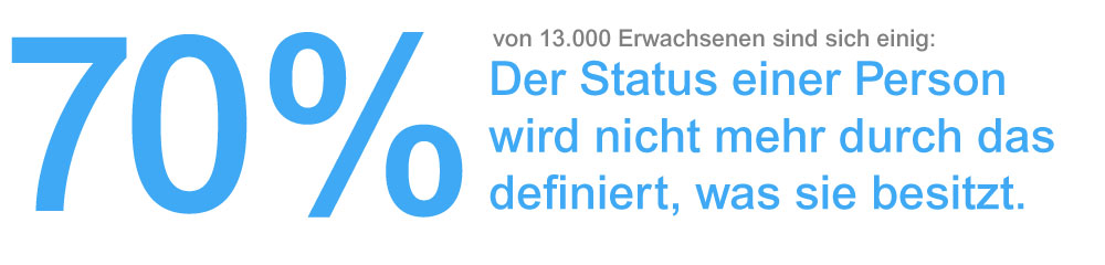 Umfrage zum Status und Besitz einer Person