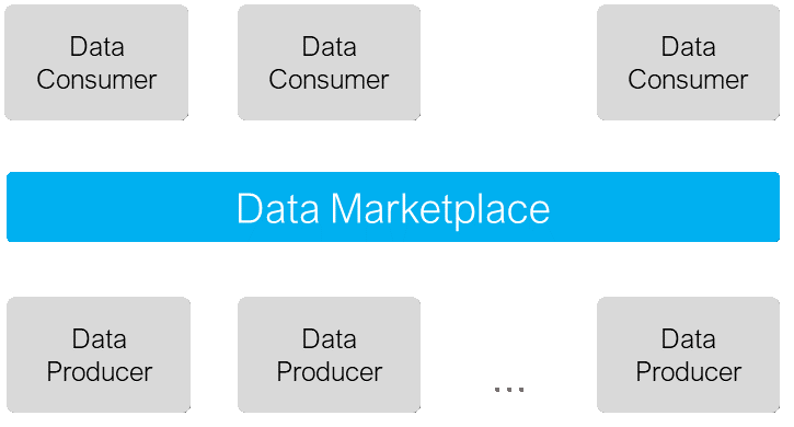 Data Marketplace