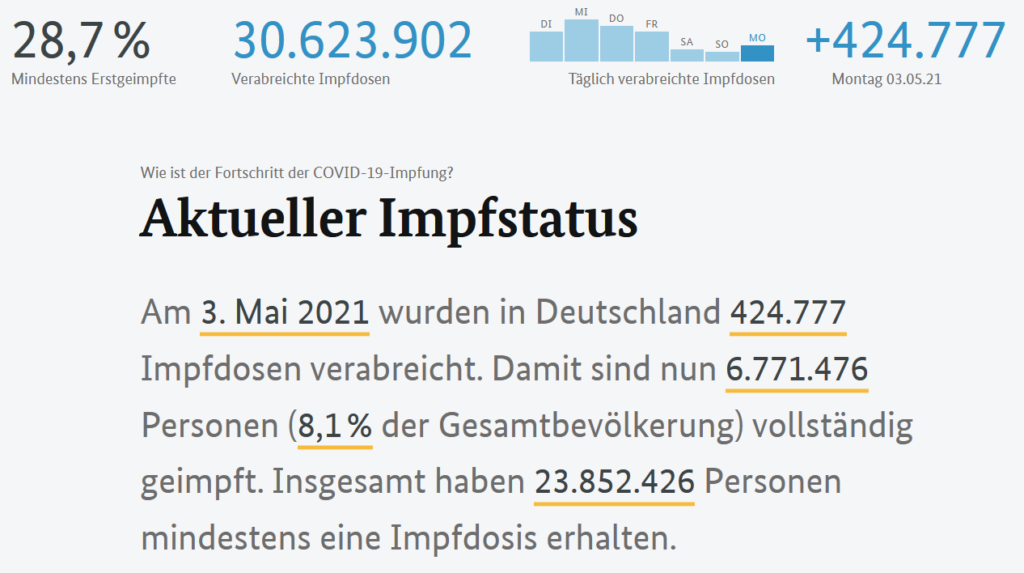 Current vaccination status Covid vaccination in Germany