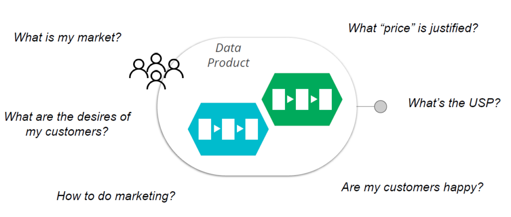 Questions of a data product owner