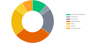 Token Distribution