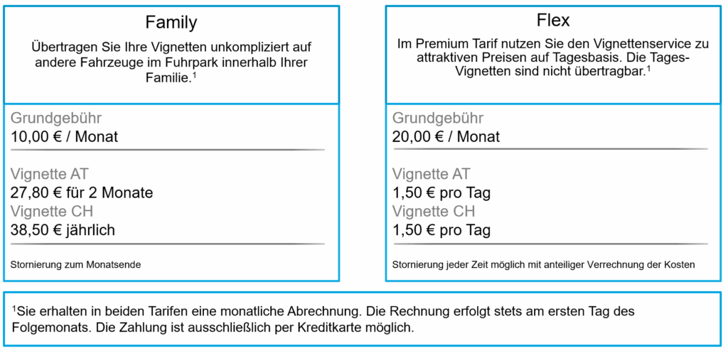 Der PoC für den Vignetten Subscription Service