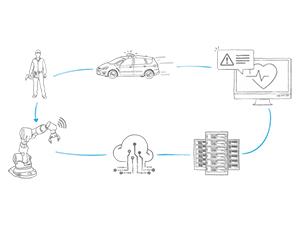Mit Predictive Maintenance zu neuen Geschäftsmodellen