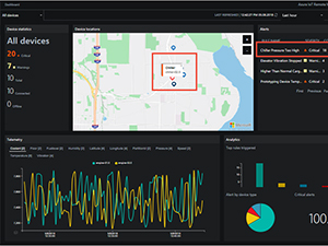 Azure IoT Central: Simple IoT Projekte schnell umgesetzt