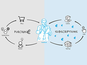 Subscription Management