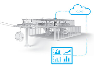 ZF: Seilbahn – Smartes Datenmanagement