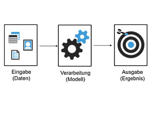 Der Bias-Effekt im Machine Learning