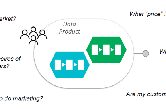 Questions of a data product owner