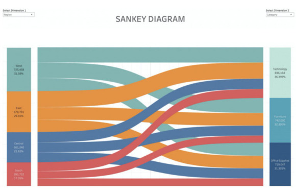 Sankey_Diagram_sales_forecast