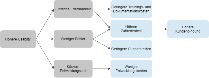 User Centered