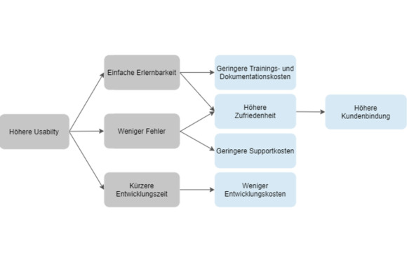User Centered Beitragsbild