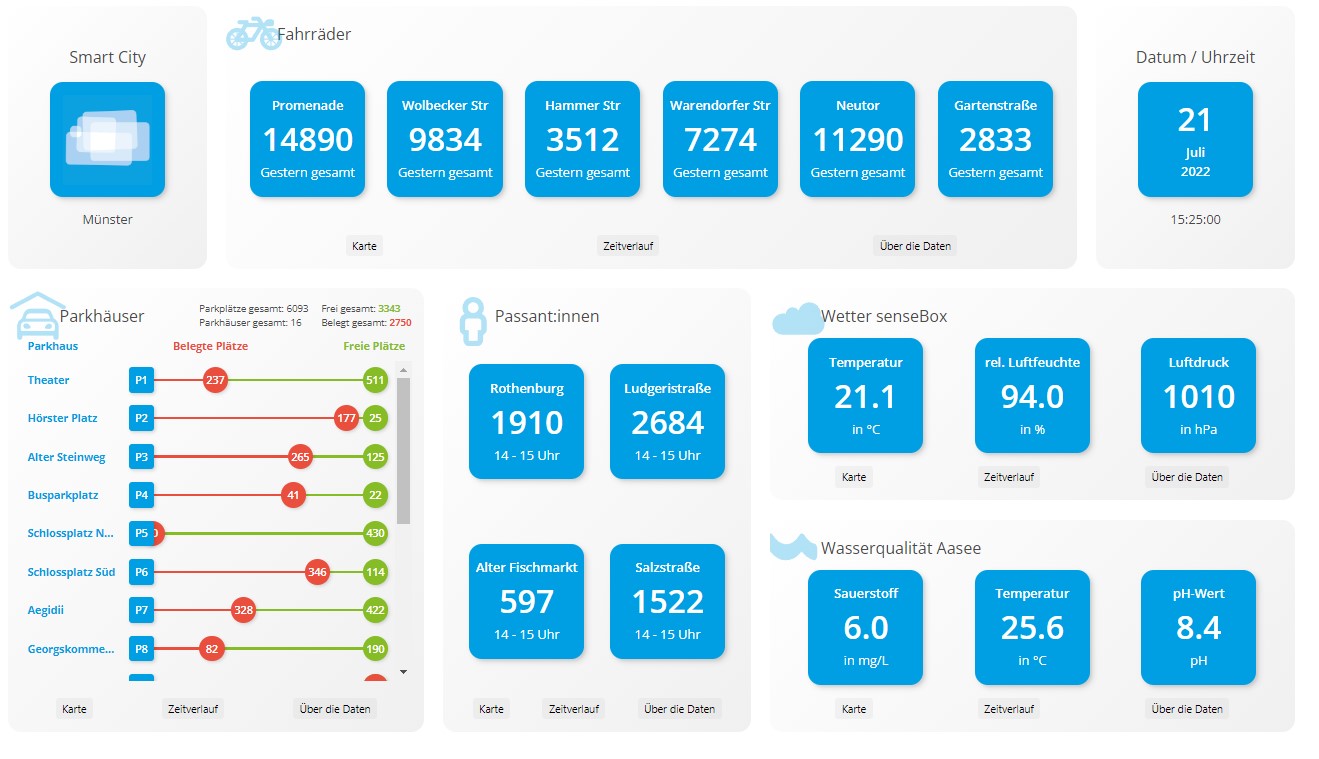 Dashboard landing page