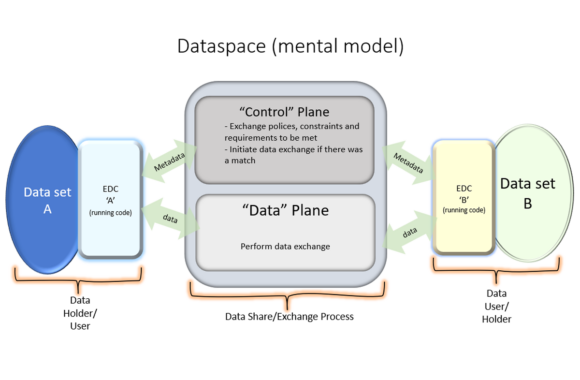 Dataspace