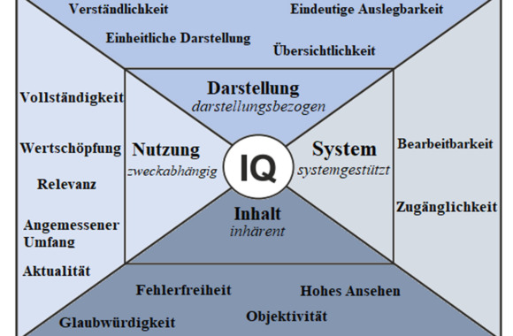 Data quality