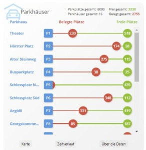 Parkhäuser