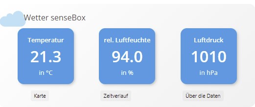Umweltdaten