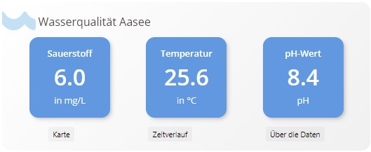 Wasserqualität Aasee