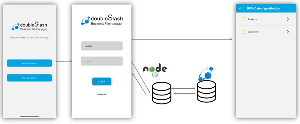 App Navigationsweg zum Datenrepositorium